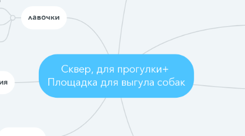 Mind Map: Сквер, для прогулки+  Площадка для выгула собак
