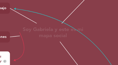 Mind Map: Soy Gabriela y este es mi mapa social