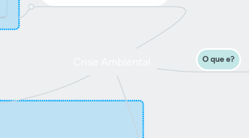 Mind Map: Crise Ambiental