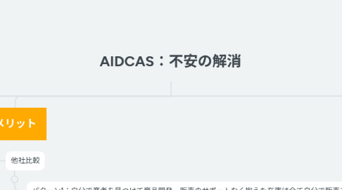 Mind Map: AIDCAS:不安の解消