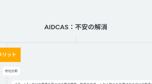 Mind Map: AIDCAS：不安の解消