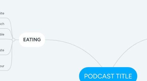 Mind Map: PODCAST TITLE
