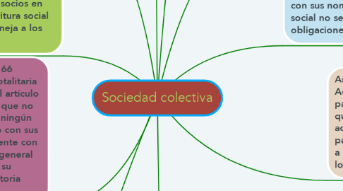 Mind Map: Sociedad colectiva