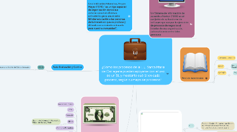 Mind Map: ¿Cómo los procesos de la I. E. Santa María de Cartagena pueden apoyarse con el uso de un SI, y mediante qué SI en cada proceso, según su mapa de procesos?