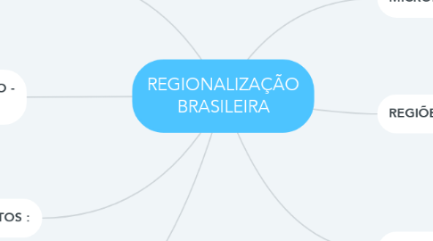 Mind Map: REGIONALIZAÇÃO BRASILEIRA