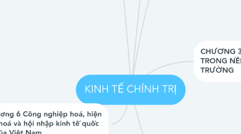 Mind Map: KINH TẾ CHÍNH TRỊ