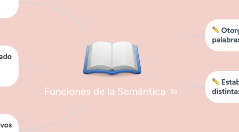 Mind Map: Funciones de la Semántica