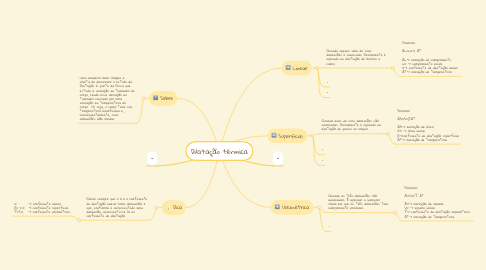 Mind Map: Dilatação térmica