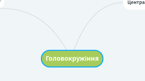 Mind Map: Головокружіння