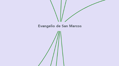 Mind Map: Evangelio de San Marcos
