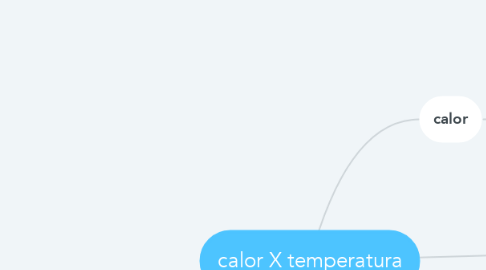 Mind Map: calor X temperatura