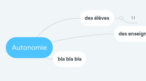 Mind Map: Autonomie