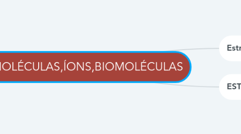 Mind Map: ÁTOMOS,MOLÉCULAS,ÍONS,BIOMOLÉCULAS