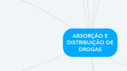 Mind Map: ABSORÇÃO E DISTRIBUIÇÃO DE DROGAS