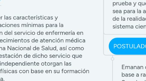 Mind Map: SUB II 102 REALIZA PROCEDIMIENTOS BÁSICOS DE ENFERMERÍA