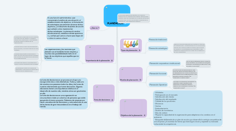 Mind Map: PLANEACIÓN