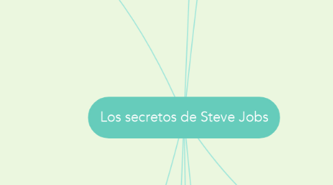 Mind Map: Los secretos de Steve Jobs