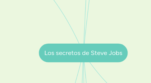 Mind Map: Los secretos de Steve Jobs