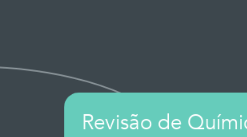 Mind Map: Revisão de Química