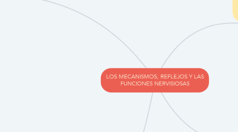 Mind Map: LOS MECANISMOS, REFLEJOS Y LAS FUNCIONES NERVISIOSAS
