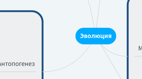 Mind Map: Эволюция