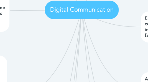 Mind Map: Digital Communication