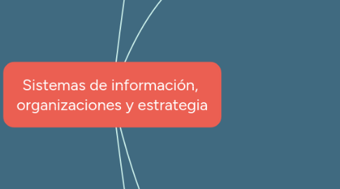 Mind Map: Sistemas de información, organizaciones y estrategia