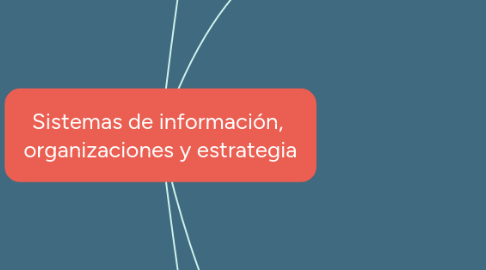 Mind Map: Sistemas de información,  organizaciones y estrategia