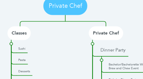 Mind Map: Private Chef