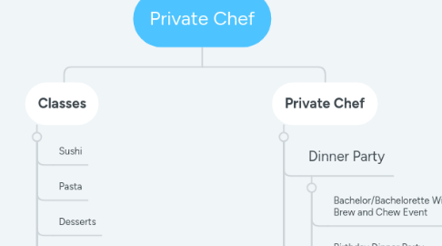 Mind Map: Private Chef