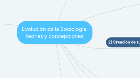 Mind Map: Evolución de la Sociología: teorias y concepciones