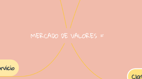 Mind Map: MERCADO DE VALORES