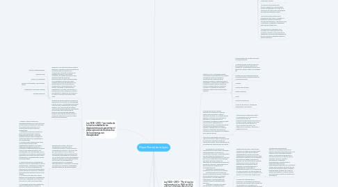 Mind Map: Mapa Mental de la leyes