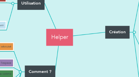 Mind Map: Helper