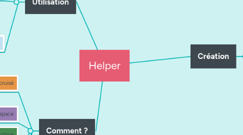 Mind Map: Helper