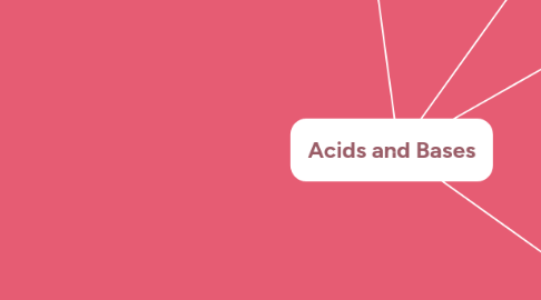 Mind Map: Acids and Bases