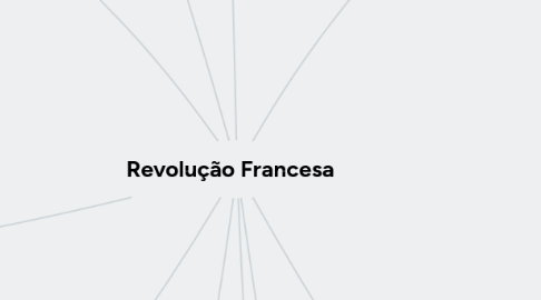 Mind Map: Revolução Francesa