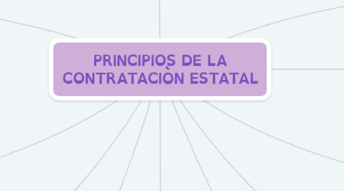 Mind Map: PRINCIPIOS DE LA CONTRATACIÒN ESTATAL