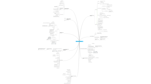 Mind Map: How do we create engaging and effective learning content?