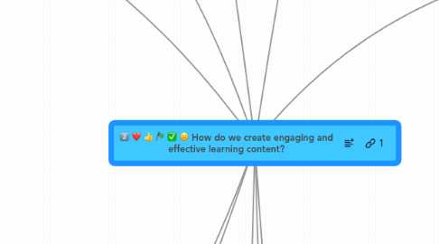 Mind Map: How do we create engaging and effective learning content?