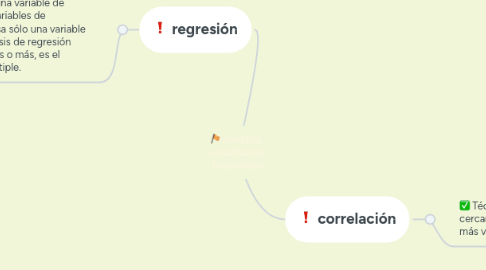Mind Map: medidas estadísticas bivariantes
