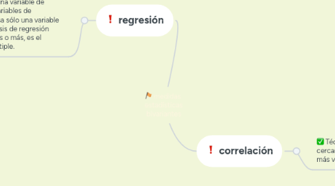 Mind Map: medidas  estadísticas bivariantes