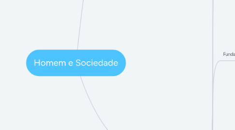 Mind Map: Homem e Sociedade