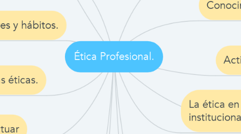 Mind Map: Ética Profesional.