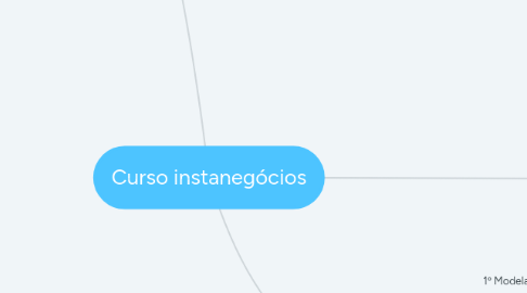 Mind Map: Curso instanegócios