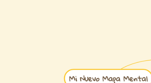 Mind Map: Mi Nuevo Mapa Mental
