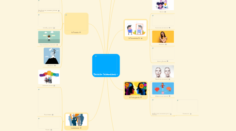 Mind Map: Educación Socioemocional