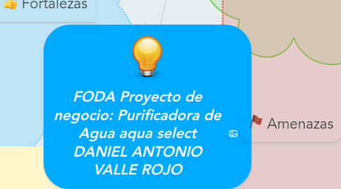 Mind Map: FODA Proyecto de negocio: Purificadora de Agua aqua select DANIEL ANTONIO VALLE ROJO