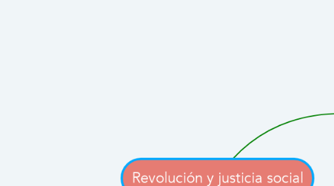 Mind Map: Revolución y justicia social