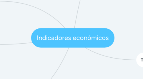 Mind Map: Indicadores económicos